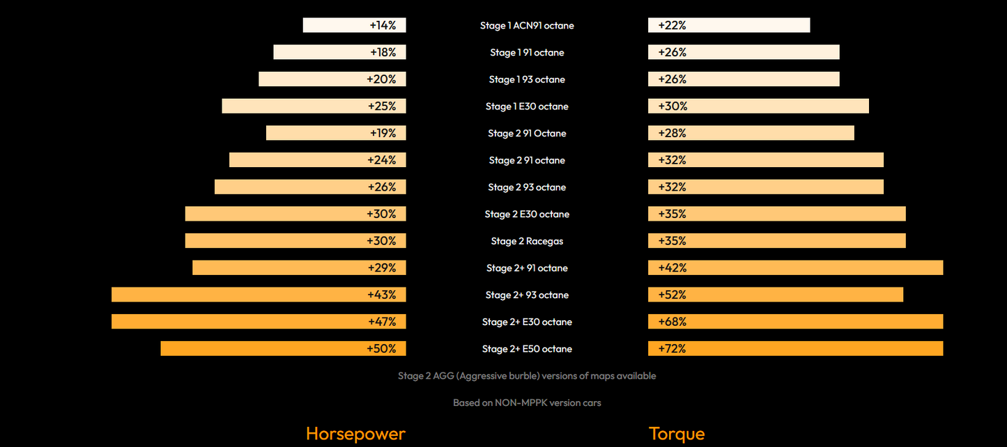 bootmod3 B58 Tune – For BMW (Fxx Gxx) 140i 240i 340i 440i 540i 640i 740i 840i Z4 M40i M140i M240i M340i X3 M40i X5 X7 Vehicles