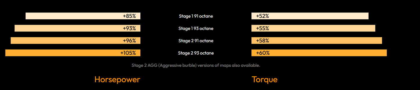 bootmod3 N13 Tune – For BMW (F20 F30) 114i 116i 118i 316i 320i Vehicles