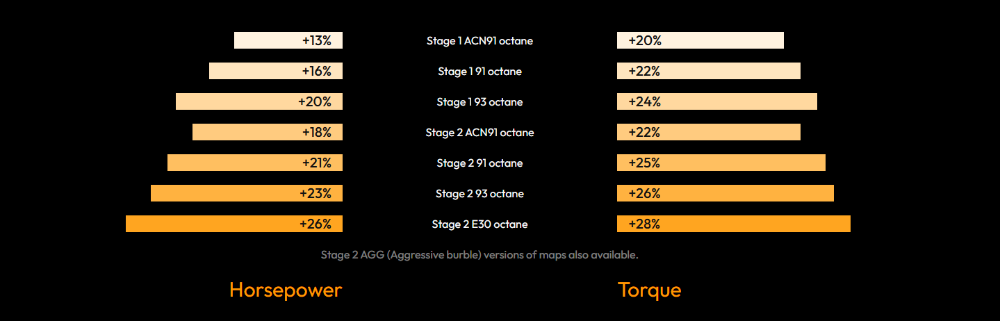 bootmod3 N63TU Tune – BMW 550i 650i 750i X5 50i X6 50i (F01 F10 F12 F15 F16)