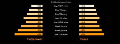 bootmod3 B48 B46 Tune – MINI Cooper S & JCW (F54 F55 F56 F57 F60)