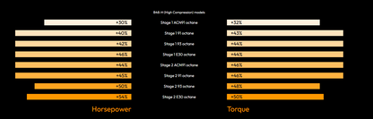 bootmod3 B48 B46 Tune – MINI Cooper S & JCW (F54 F55 F56 F57 F60)