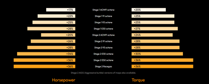 bootmod3 B58 Tune – For Toyota Supra (A90 A91)