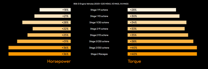 bootmod3 B58 Tune – For BMW (Fxx Gxx) 140i 240i 340i 440i 540i 640i 740i 840i Z4 M40i M140i M240i M340i X3 M40i X5 X7 Vehicles
