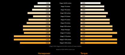 bootmod3 B58 Tune – For BMW (Fxx Gxx) 140i 240i 340i 440i 540i 640i 740i 840i Z4 M40i M140i M240i M340i X3 M40i X5 X7 Vehicles