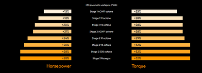 bootmod3 N55 Tune – For BMW (F-Series) M135i M235i 335i 435i 535i ActiveHybrid 3 640i 740i X3 X4 X4 M40i X5 X6 M2 Vehicles