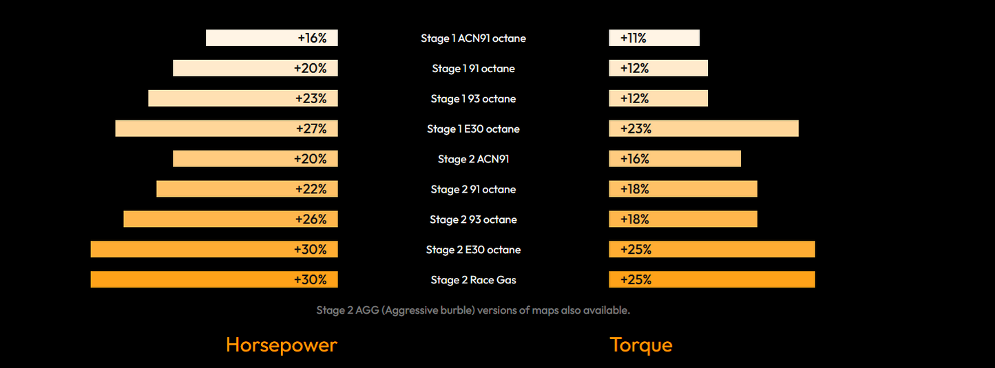 bootmod3 N63T3 Tune – BMW M550i 750i M850i X5 M50i X6 M50i X7 M50i (G30 G11 G12 G14 G15 G16 G05 G06 G07)