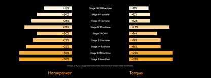 bootmod3 N63T3 Tune – BMW M550i 750i M850i X5 M50i X6 M50i X7 M50i (G30 G11 G12 G14 G15 G16 G05 G06 G07)