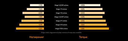 bootmod3 N63TU Tune – BMW 550i 650i 750i X5 50i X6 50i (F01 F10 F12 F15 F16)