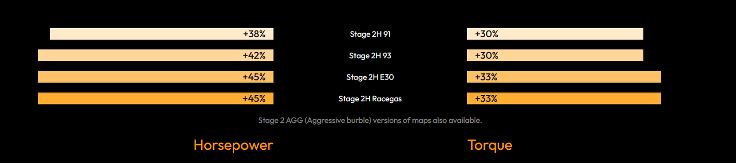 bootmod3 S55 Tune – For BMW (F80 F82 F87) M3 M4 M2 Competition Vehicles