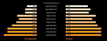bootmod3 S58 Tune – BMW X3M X4M M2 M3 M4 (F97 F98 G80 G82 G87)