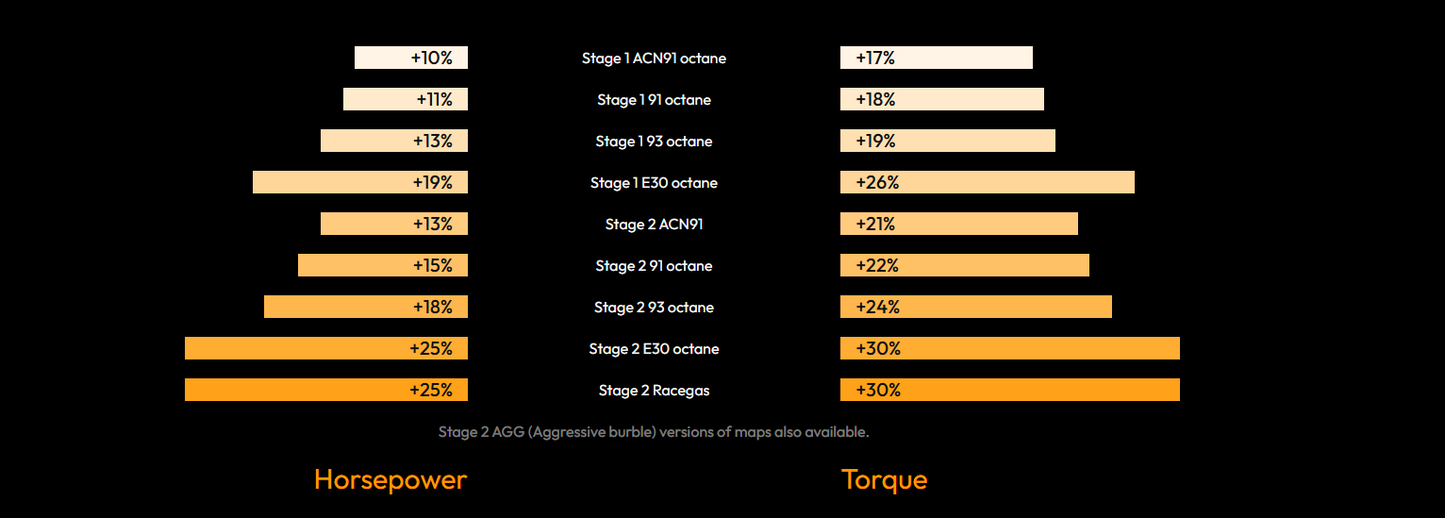 bootmod3 S63TU4 Tune – BMW M5 M8 X5M X6M (F90 F91 F92 F93 F95 F96)