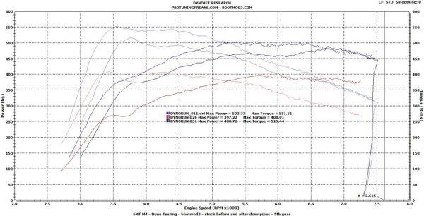 Dyno graph for stage 1 and stage 2 of bootmod3