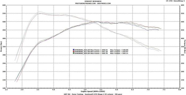Dyno graph for stage 1 and stage 2 of bootmod3
