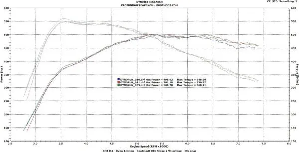 Dyno graph for stage 1 and stage 2 of bootmod3